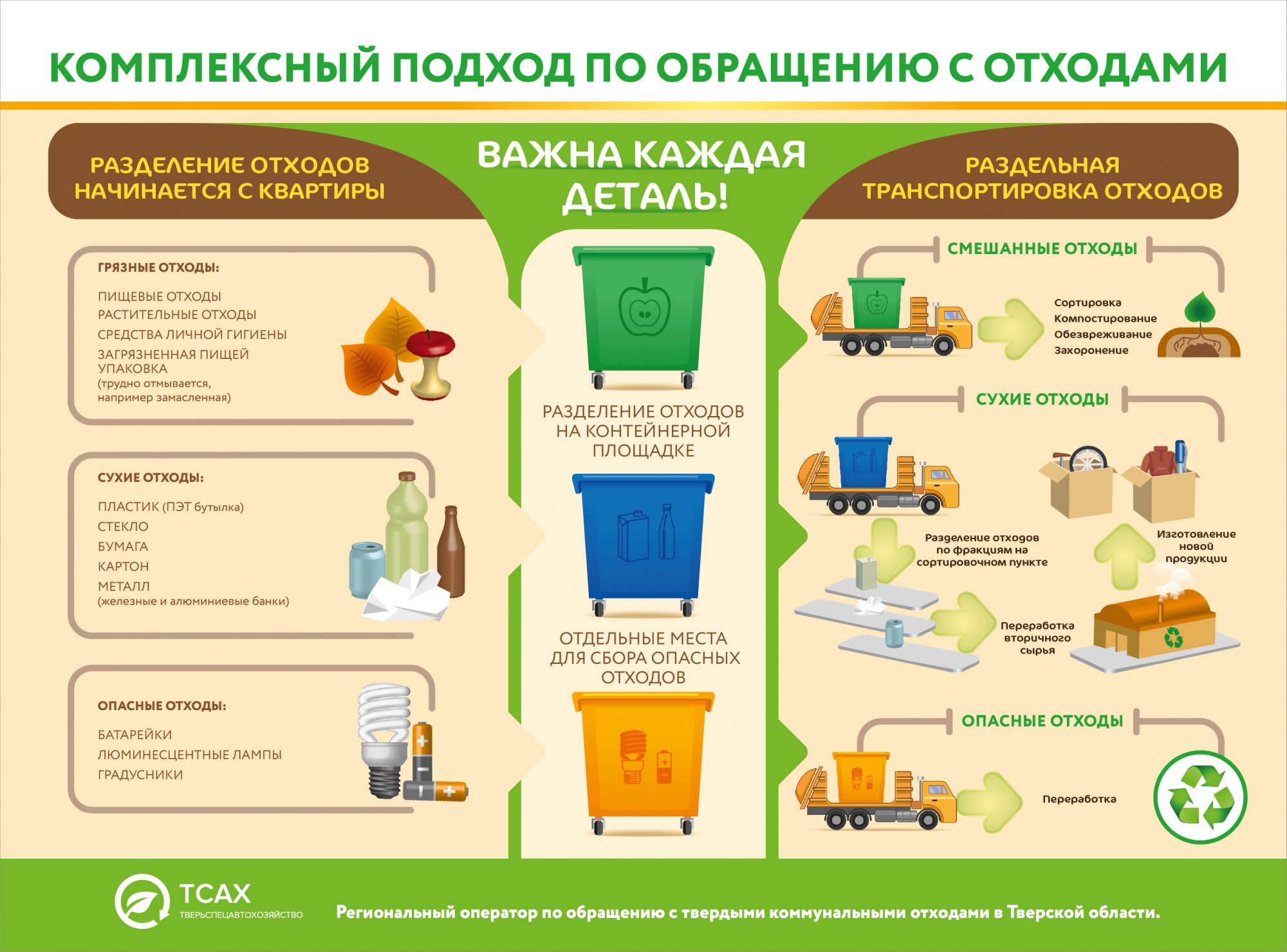 вывоз отходов из заводов по производству продуктов питания